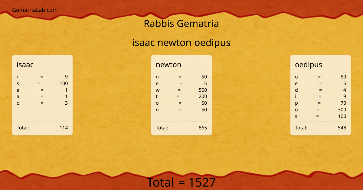 isaac newton oedipus in rabbis Gematria